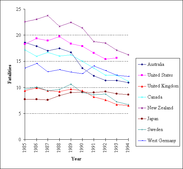 car accident statistics australia