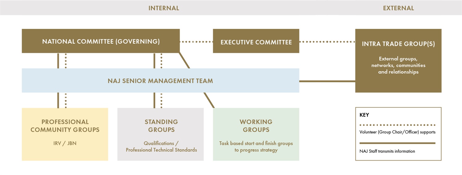 Standing Group Diagram